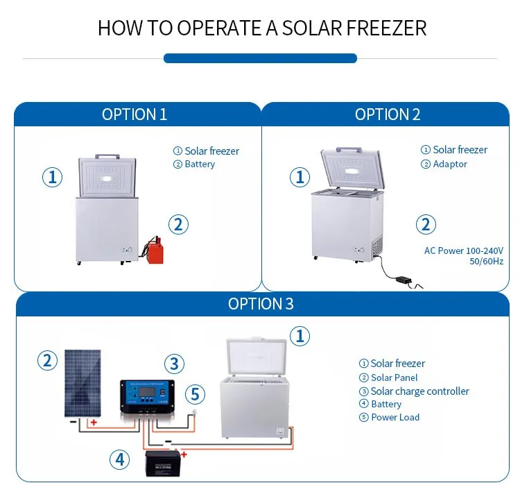 Commercial Solar Freezer