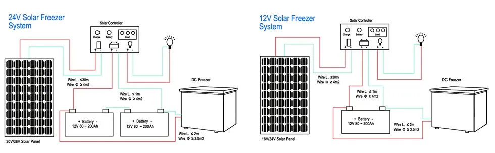 solar chest deep freezer