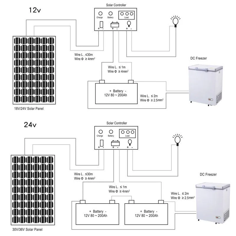 Solar Deep Freezer
